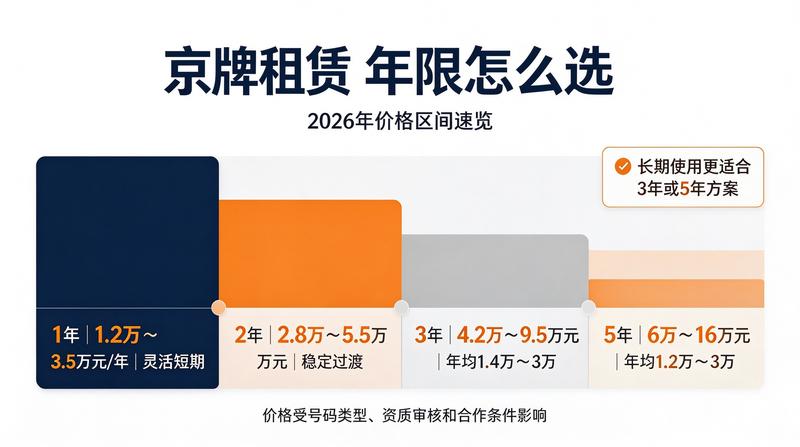 新能源京牌指标优势分析