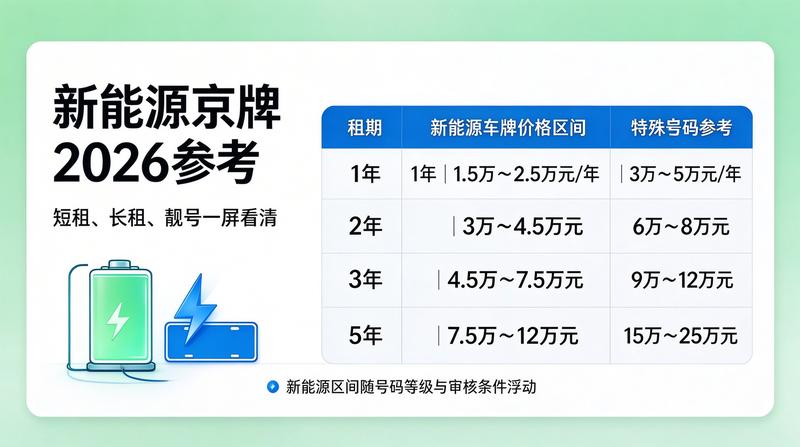 北京车牌摇号政策最新解读